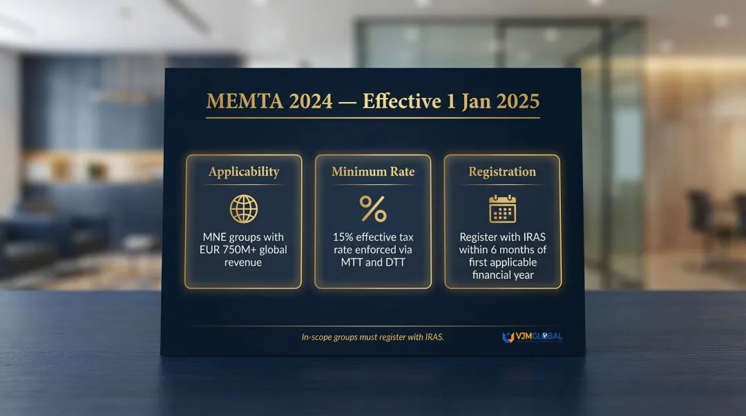 Singapore BEPS 2.0 global minimum tax 15 percent key requirements and applicability infographic