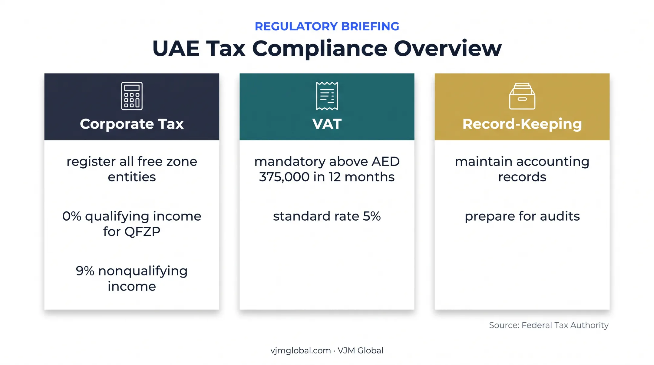UAE free zone corporate tax VAT and record keeping requirements