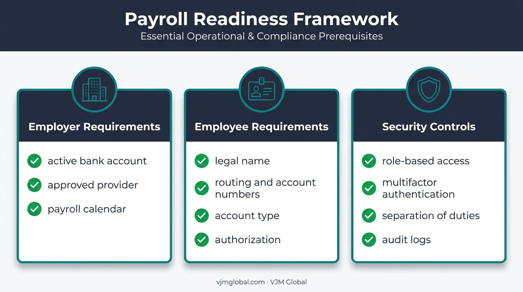 Small business direct deposit readiness requirements framework