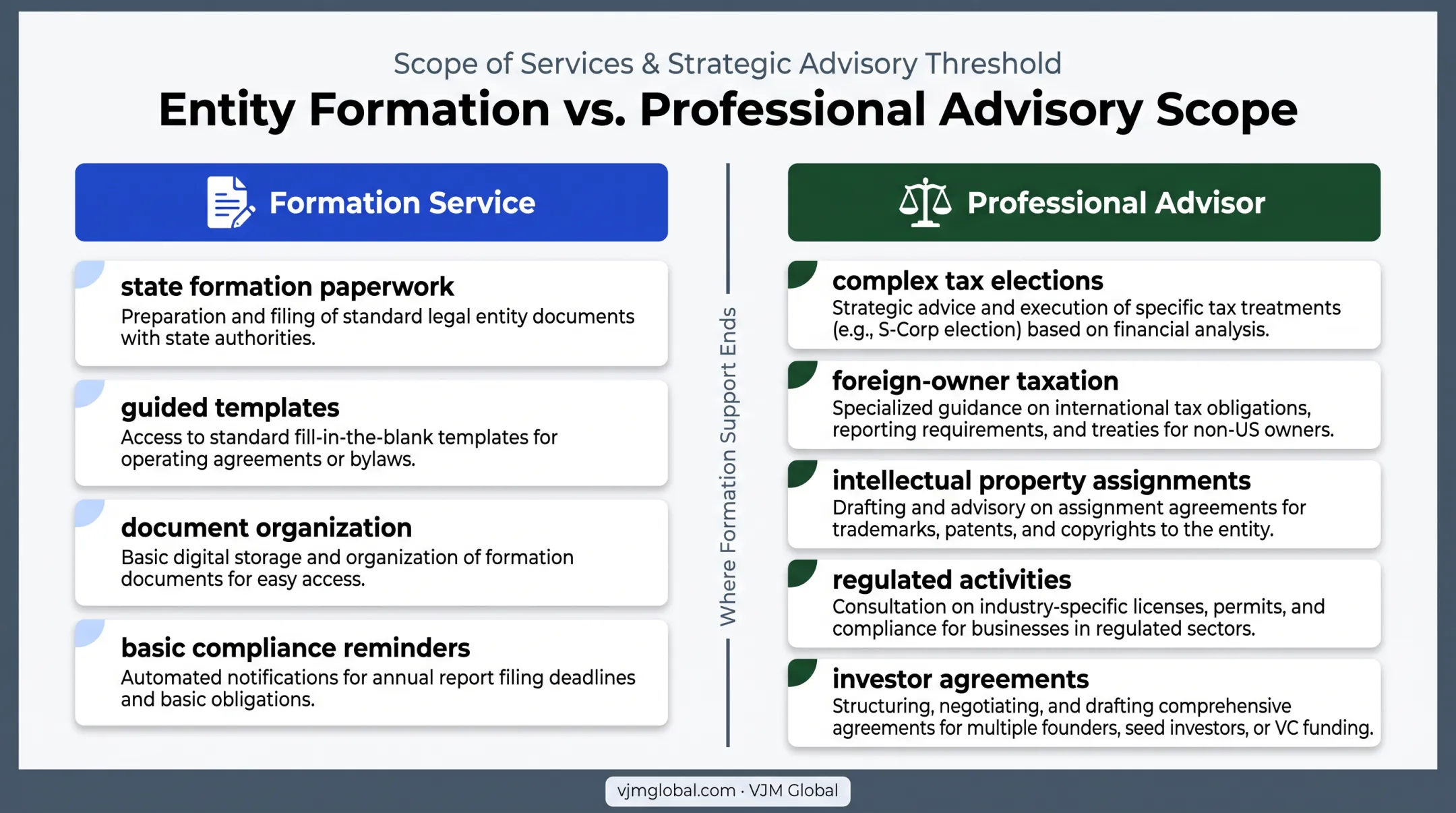 Formation service versus professional advisory responsibilities comparison