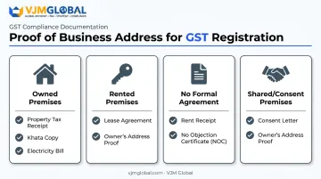 GST business address proof requirements by property occupancy type