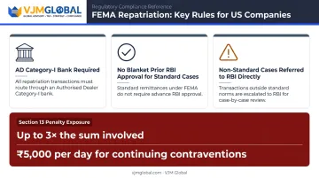 FEMA repatriation compliance requirements and penalties for US India subsidiary winding up
