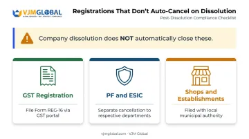 Three separate registration cancellations required after Indian company dissolution GST PF shops