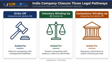 Three India company closure paths comparison chart strike off voluntary compulsory winding up