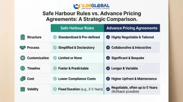 Safe harbour rules versus advance pricing agreement six-feature comparison infographic