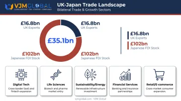 UK-Japan trade growth sectors and bilateral trade statistics overview