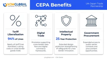 UK-Japan CEPA trade agreement key benefits across tariffs digital trade IP procurement