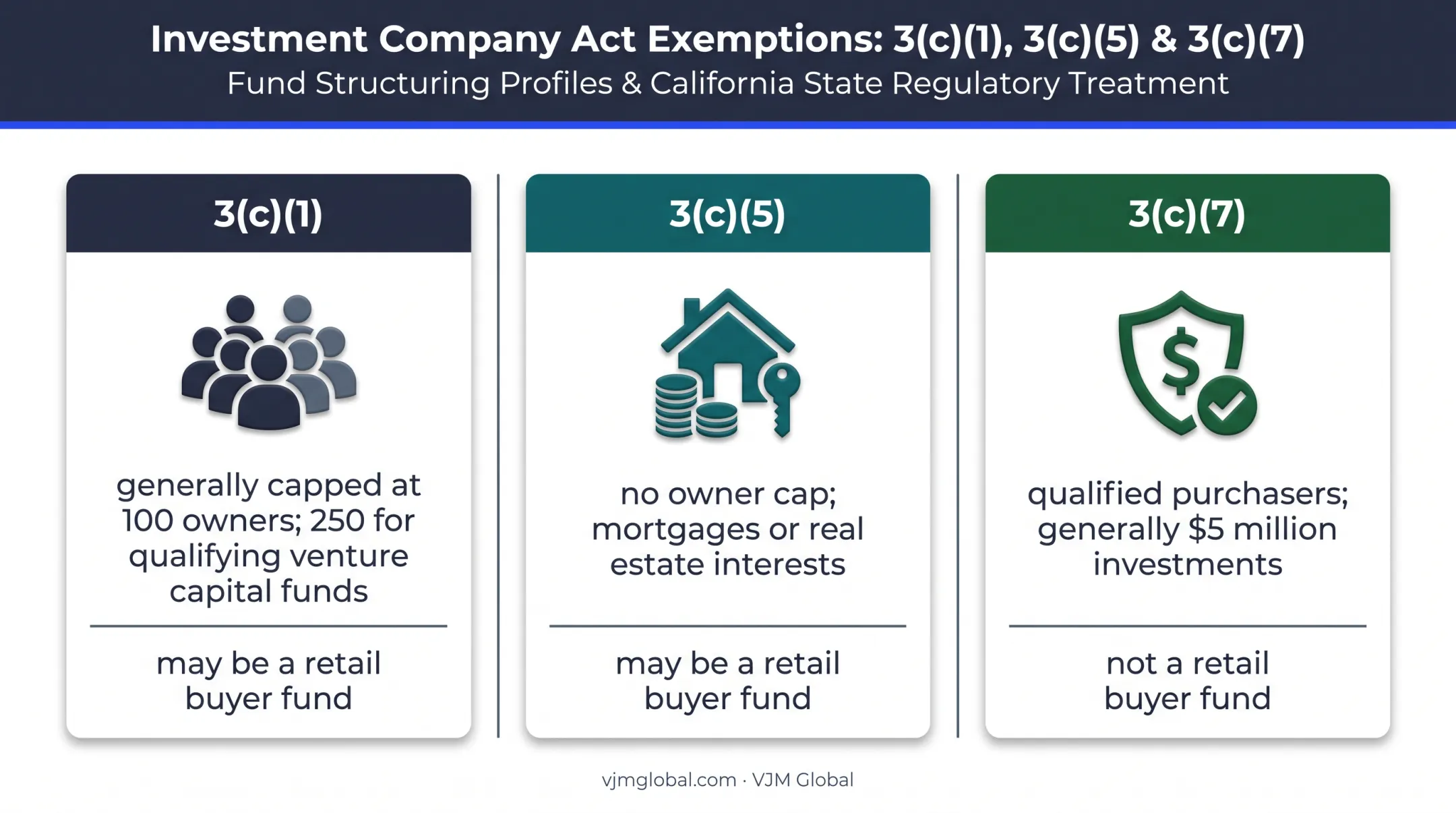 Three private fund exclusions and California retail buyer treatment