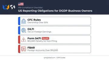 US tax compliance checklist for CFC GILTI Form 5471 and FBAR obligations