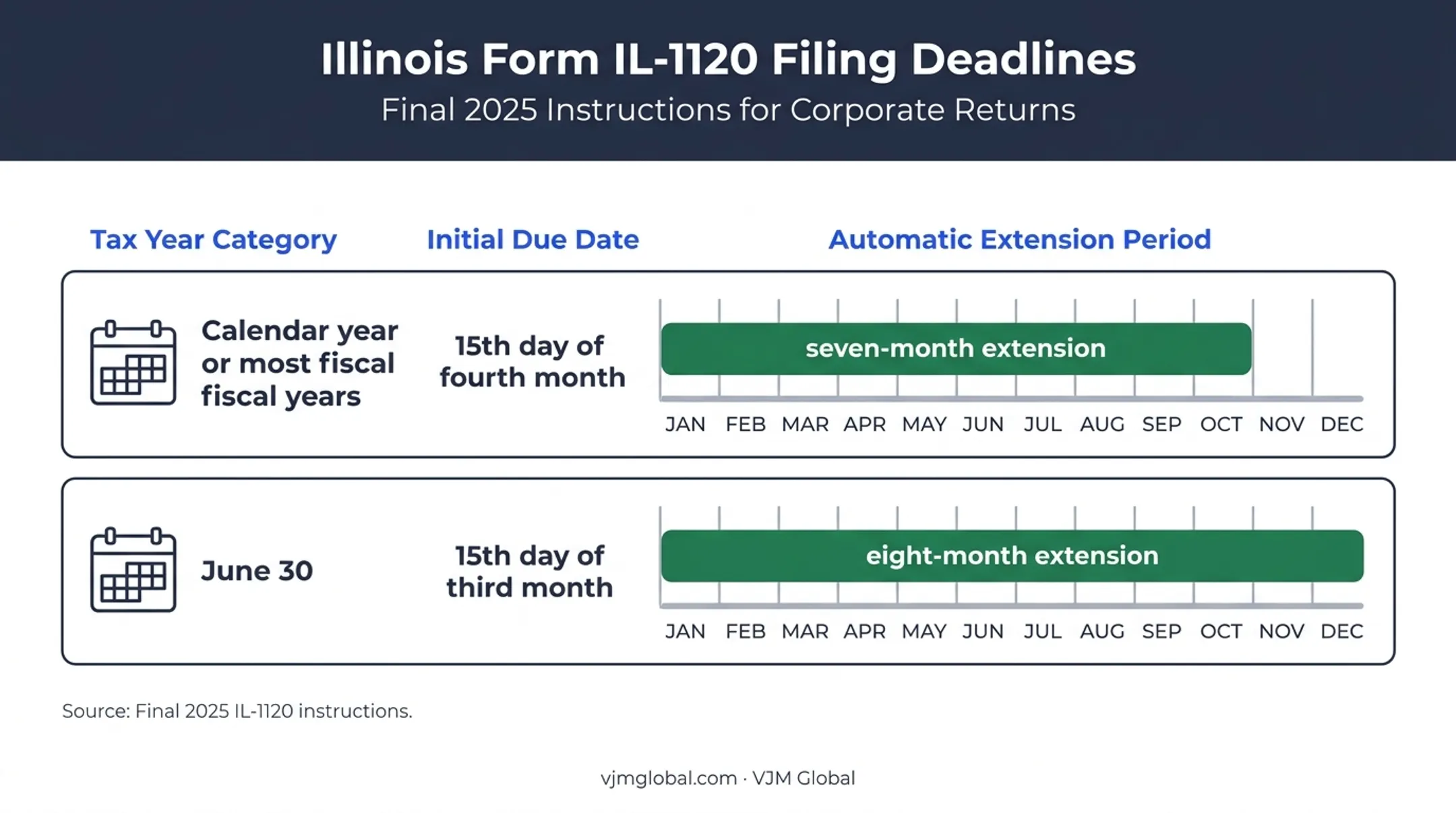 Illinois IL-1120 filing deadlines and automatic extension comparison chart