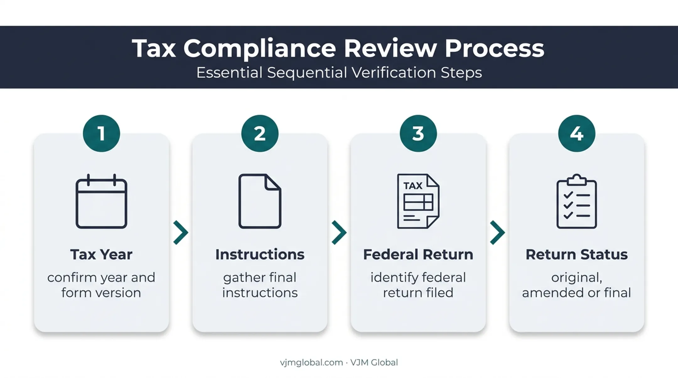 Four-step IL-1120 preparation process from tax year to filing status