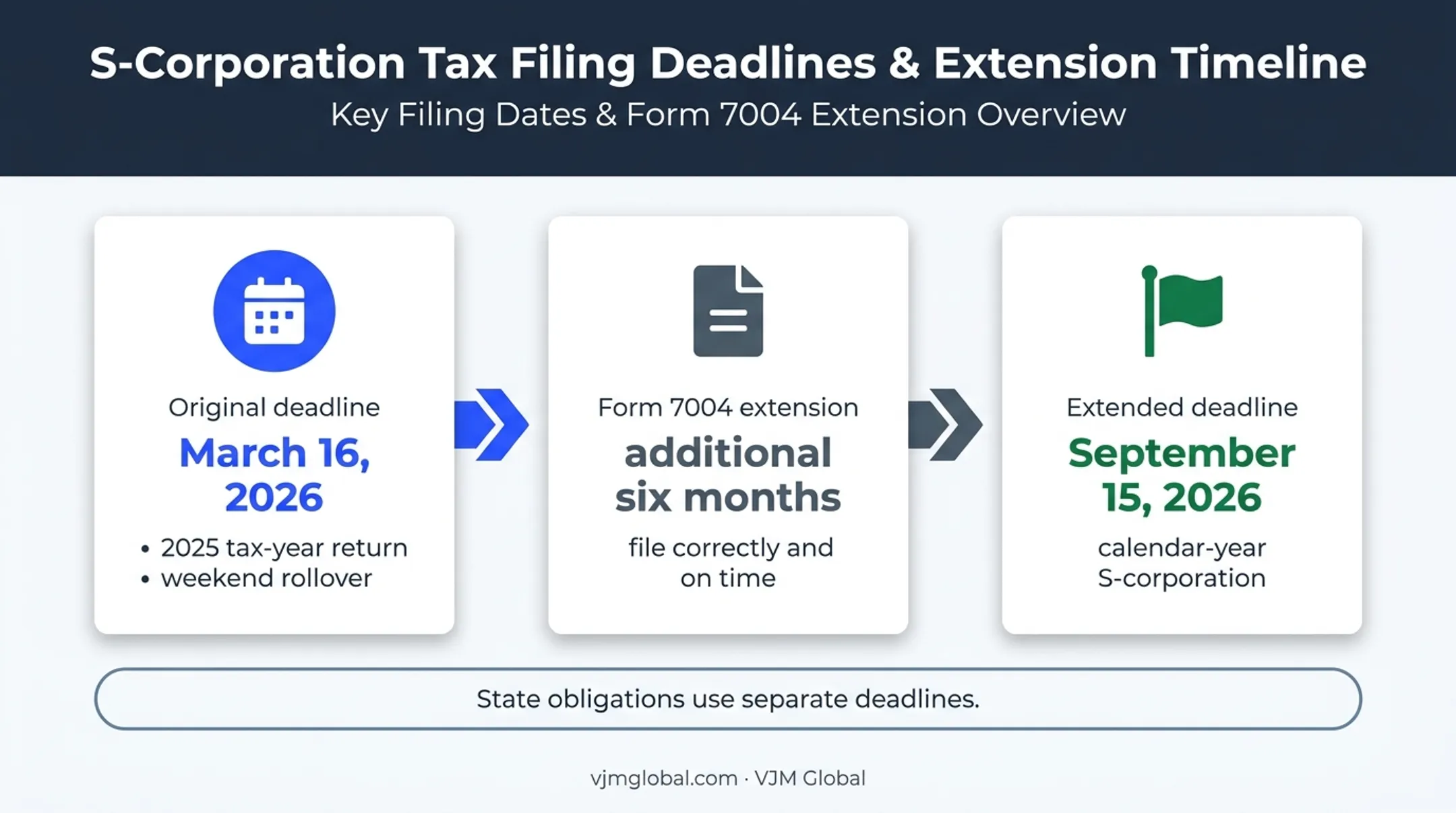 2026 Form 1120-S deadlines and six-month extension timeline