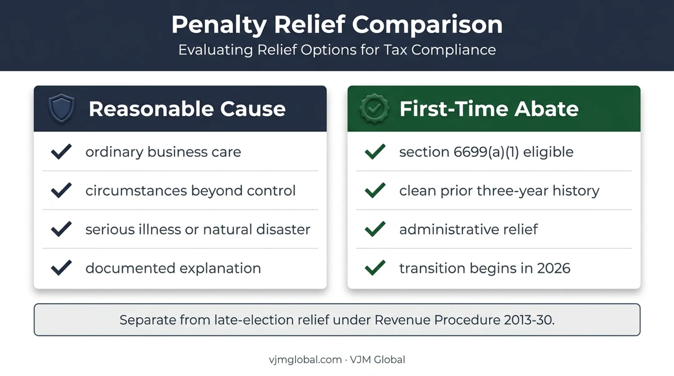 S corporation penalty relief options reasonable cause versus First-Time Abate
