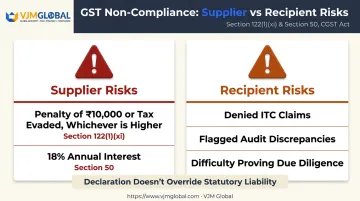 Supplier penalties versus recipient risks comparison for GST non-compliance