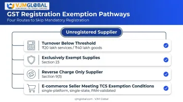 Four criteria determining who must issue a GST non-registration declaration