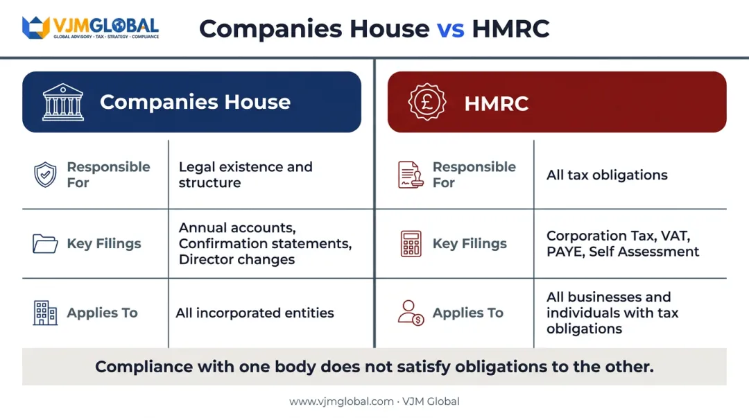 Companies House versus HMRC key differences side-by-side comparison infographic