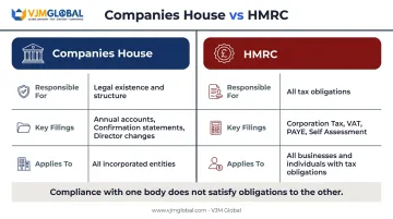 Companies House versus HMRC key differences side-by-side comparison infographic