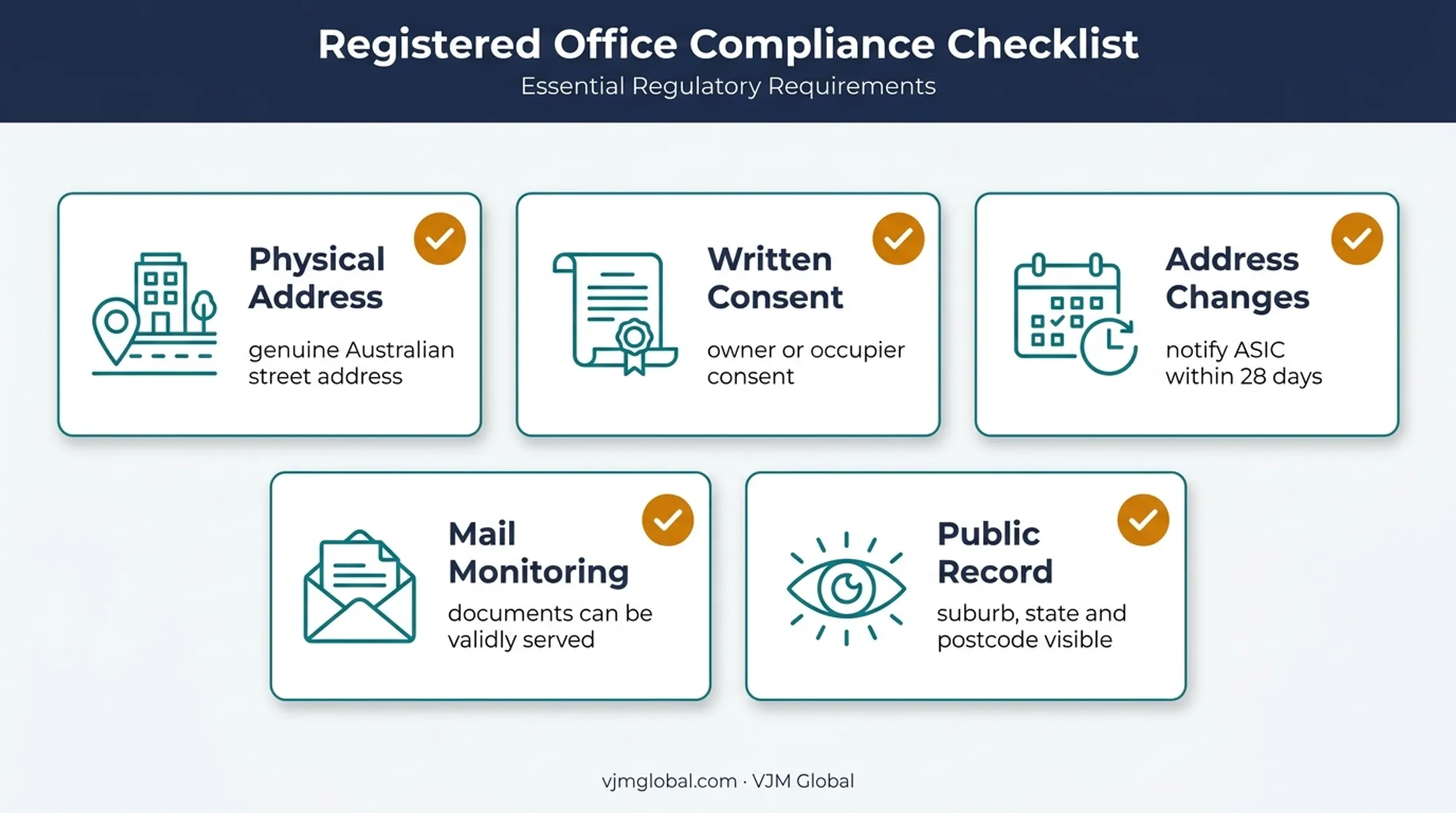 Australian registered office compliance requirements and privacy considerations
