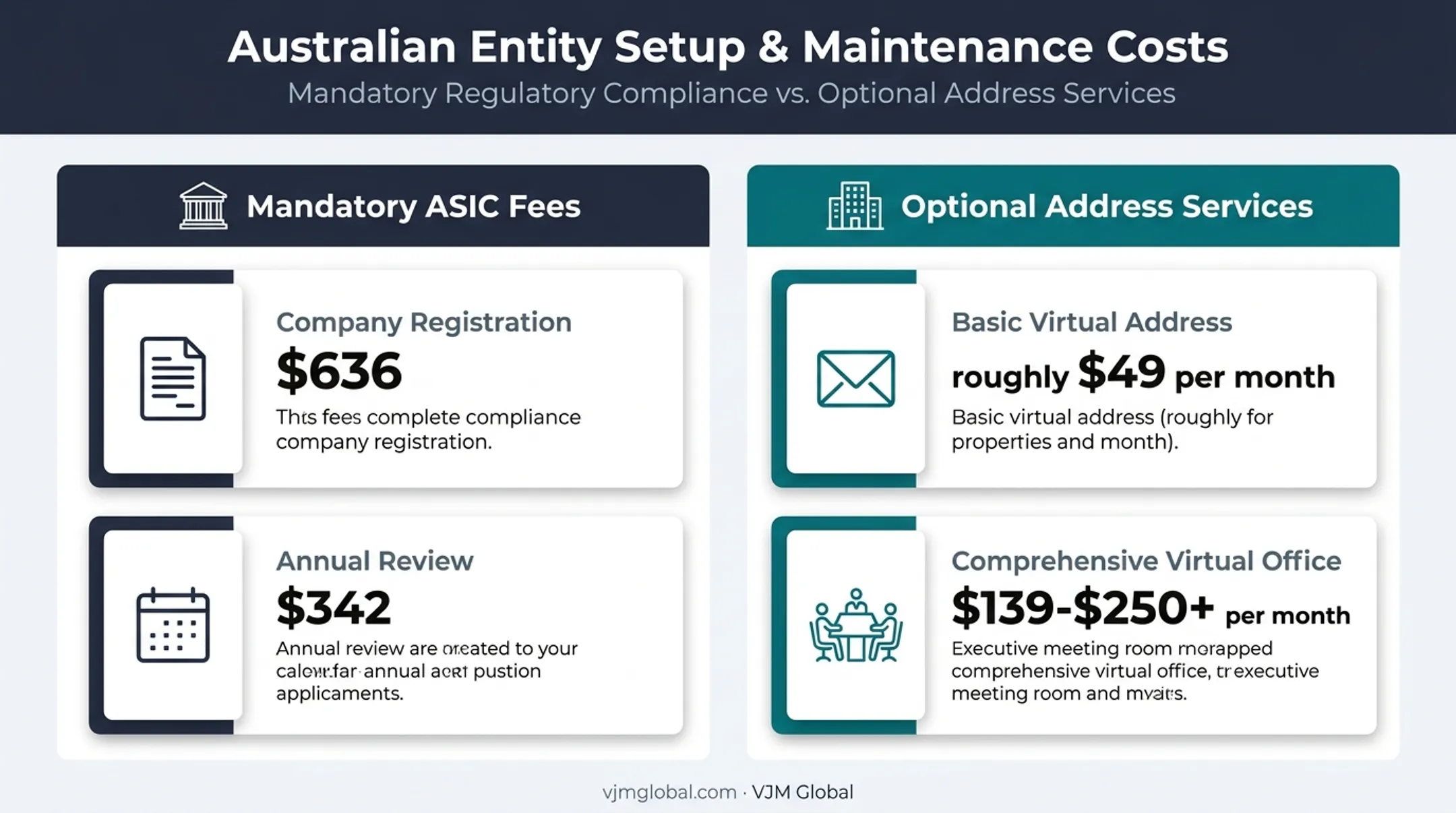 Australian company formation and virtual office costs comparison chart