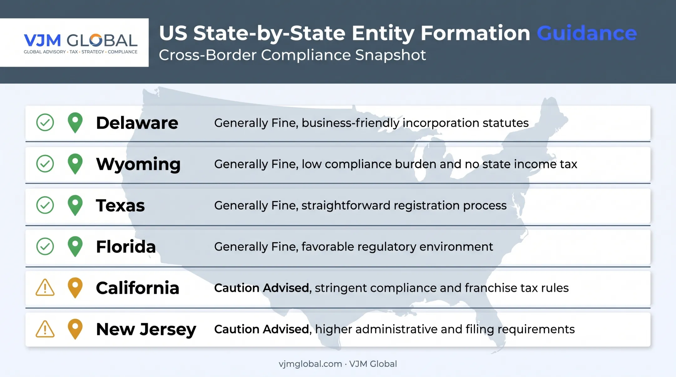 State by state comparison of office address registration requirements across six states