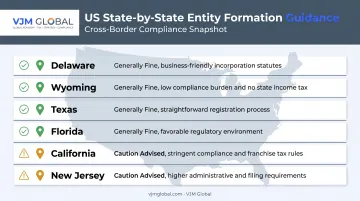 State by state comparison of office address registration requirements across six states