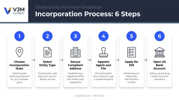 Six-step process to register a US company using an office address remotely