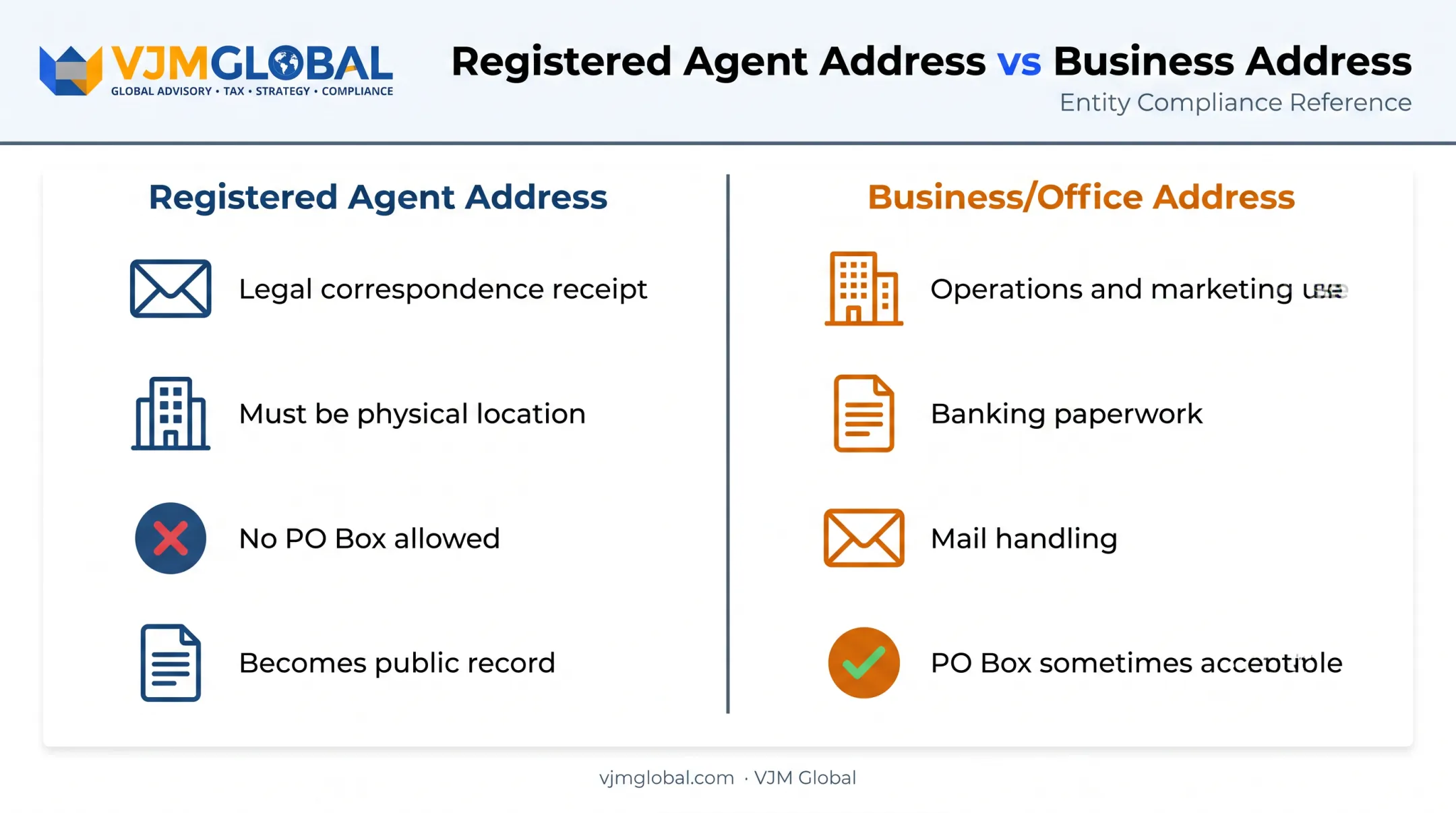 Registered agent address versus business office address comparison chart