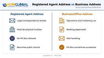 Registered agent address versus business office address comparison chart