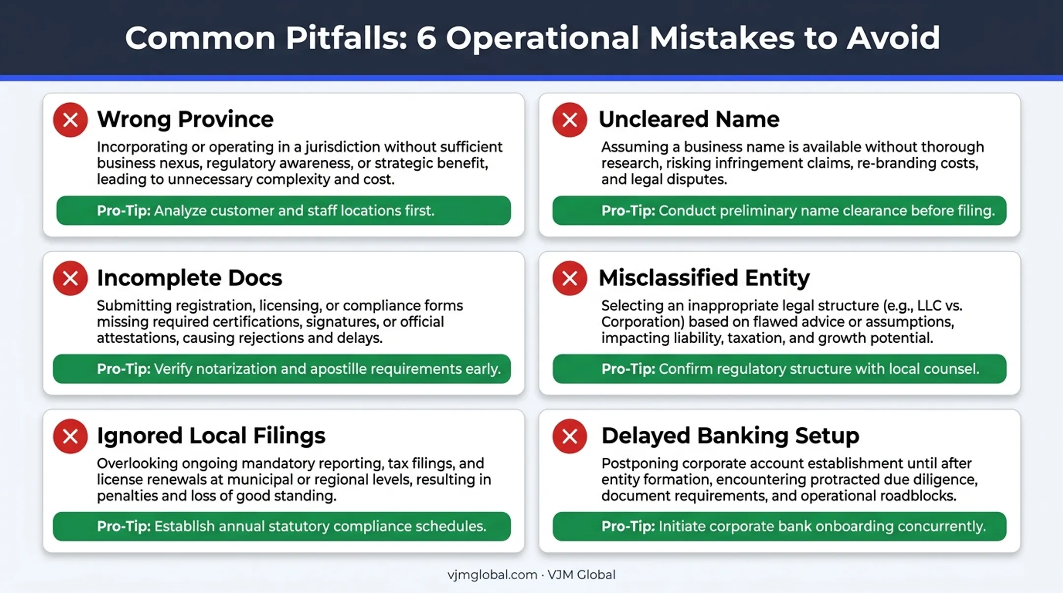 Infographic of common mistakes when setting up a Canadian business from abroad