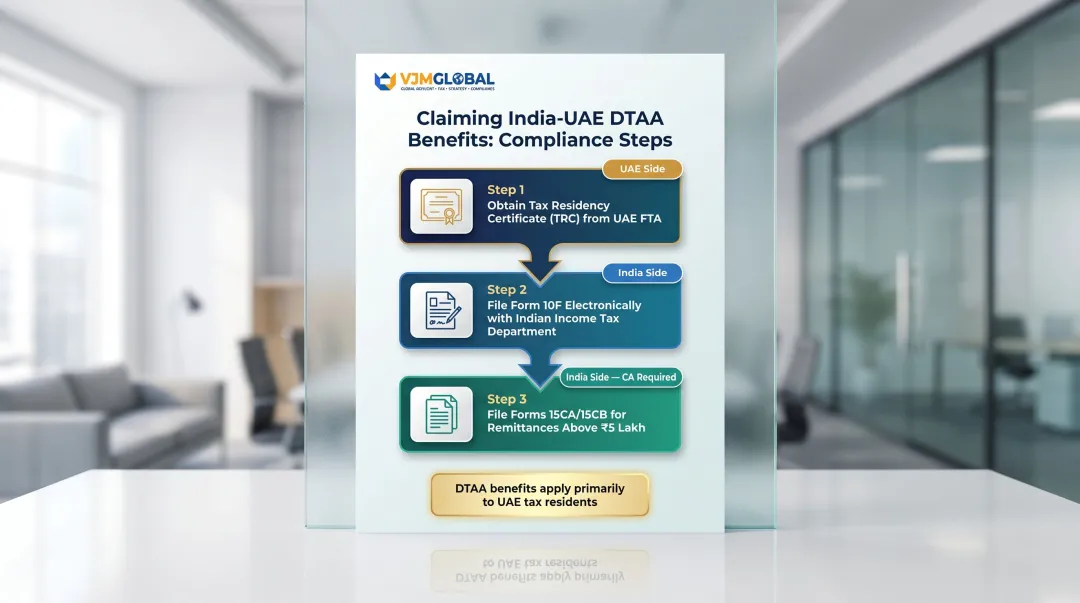 India-UAE DTAA capital gains compliance checklist with three required forms and steps