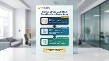 India-UAE DTAA capital gains compliance checklist with three required forms and steps