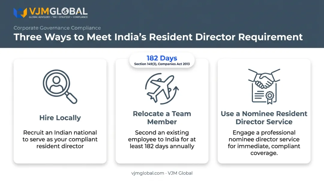 Three options for meeting Indian resident director requirement for UK founders