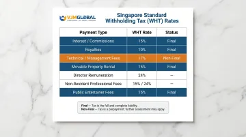 Singapore withholding tax rates by payment type final versus non-final comparison table