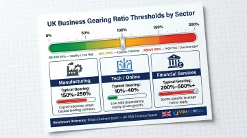 UK gearing ratio thresholds by sector comparison chart healthy versus high risk