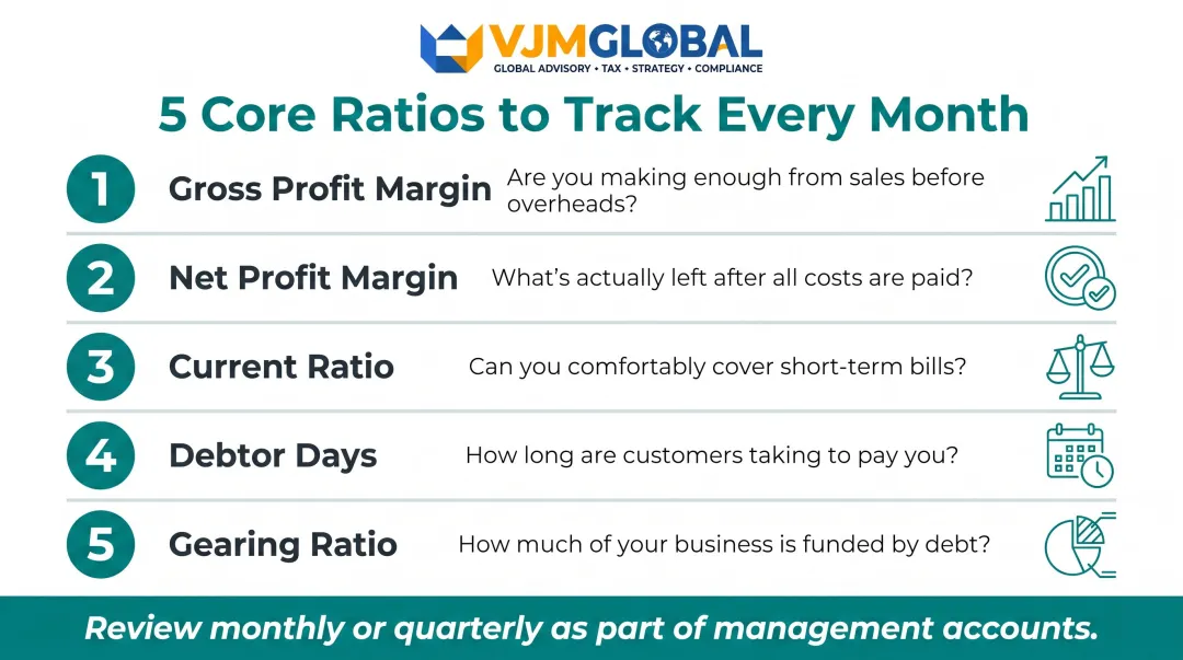 Five core accounting ratios monthly review checklist for UK business financial monitoring