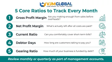 Five core accounting ratios monthly review checklist for UK business financial monitoring