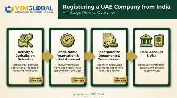 4-step process to register UAE company remotely from India