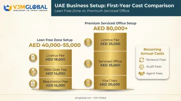 UAE company registration cost breakdown for Indian entrepreneurs by jurisdiction