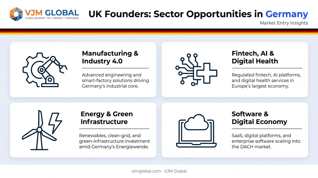 Four key Germany sector opportunities for UK businesses post-Brexit infographic