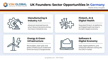 Four key Germany sector opportunities for UK businesses post-Brexit infographic