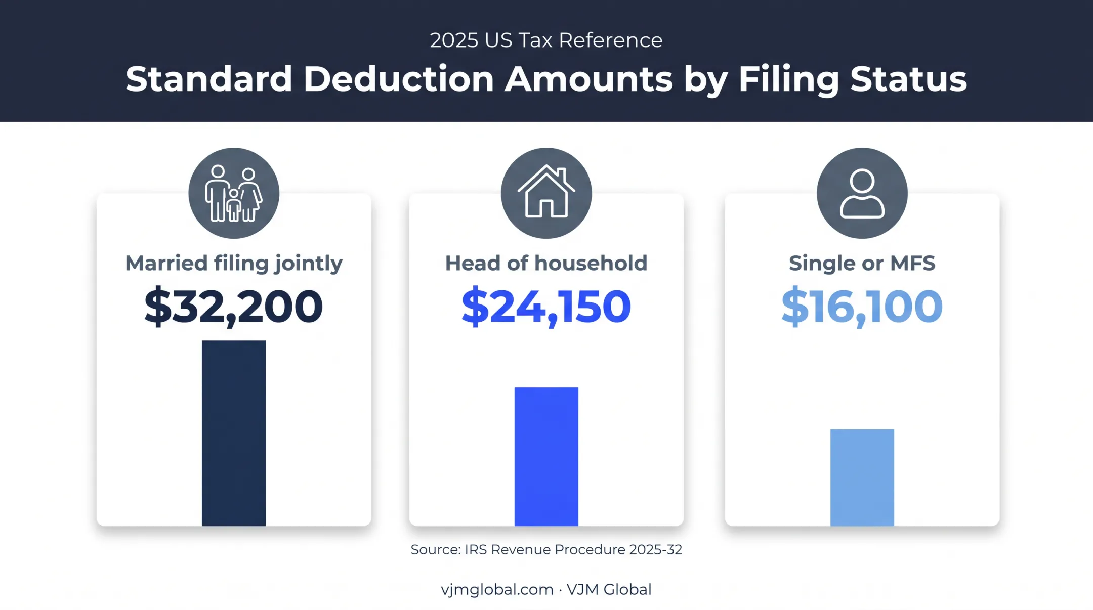 2026 standard deduction amounts by US filing status