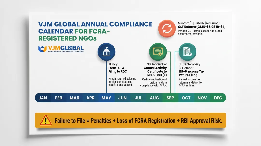 India branch office annual compliance calendar four key filing deadlines and requirements
