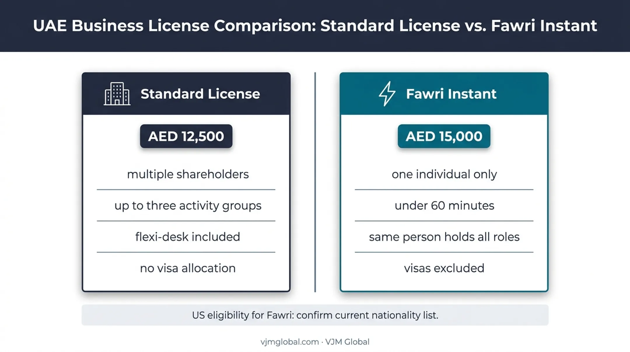 Meydan standard versus Fawri license cost and feature comparison