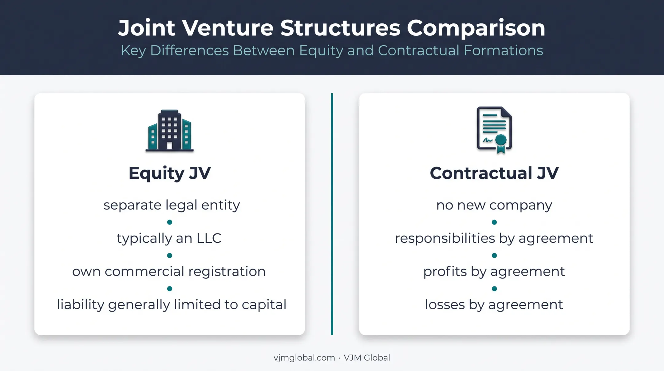 Equity versus contractual Dubai joint venture structure comparison