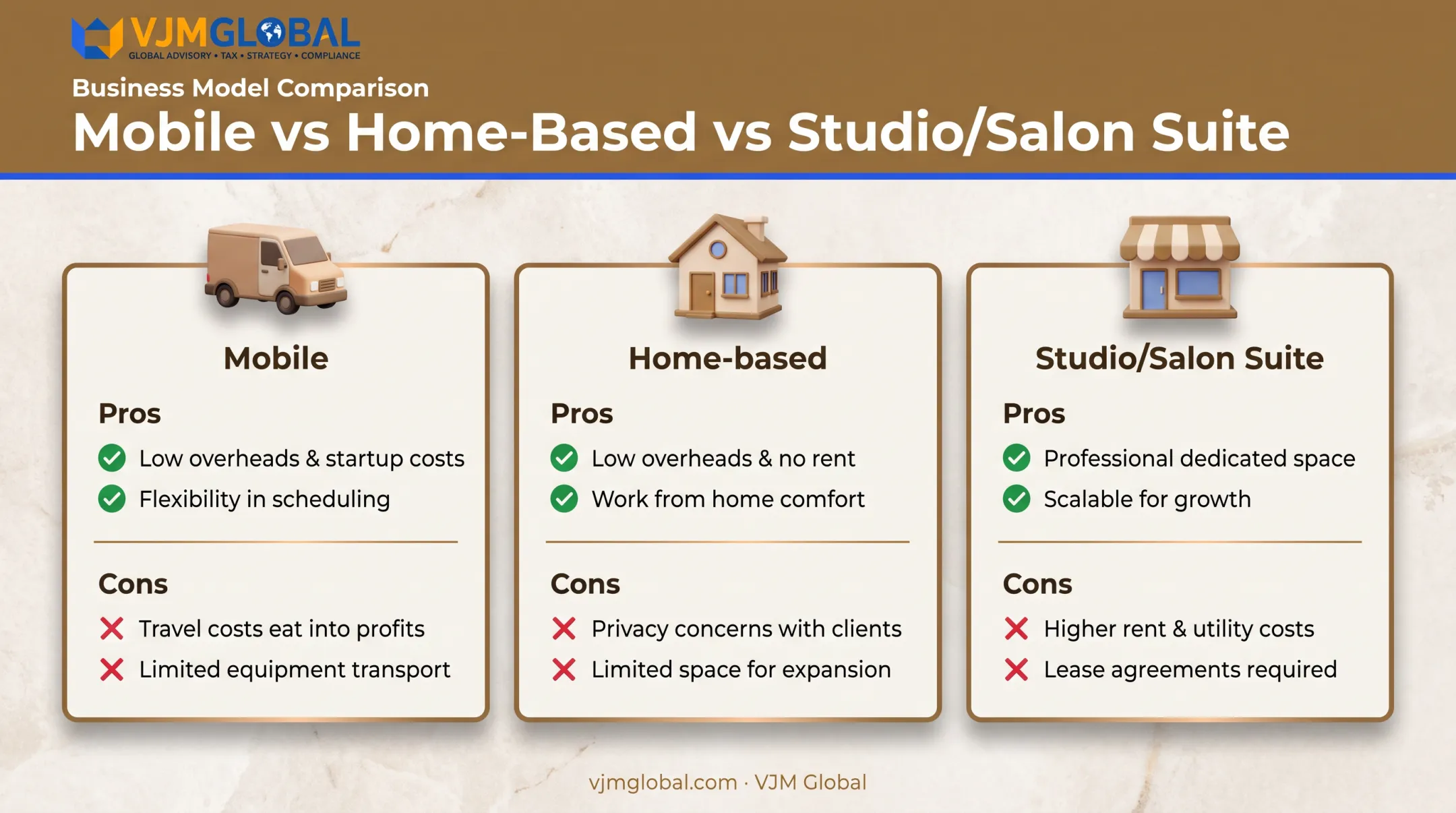 Mobile home-based and studio spray tan model pros and cons comparison