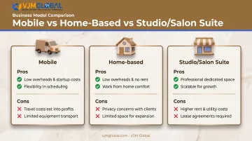 Mobile home-based and studio spray tan model pros and cons comparison