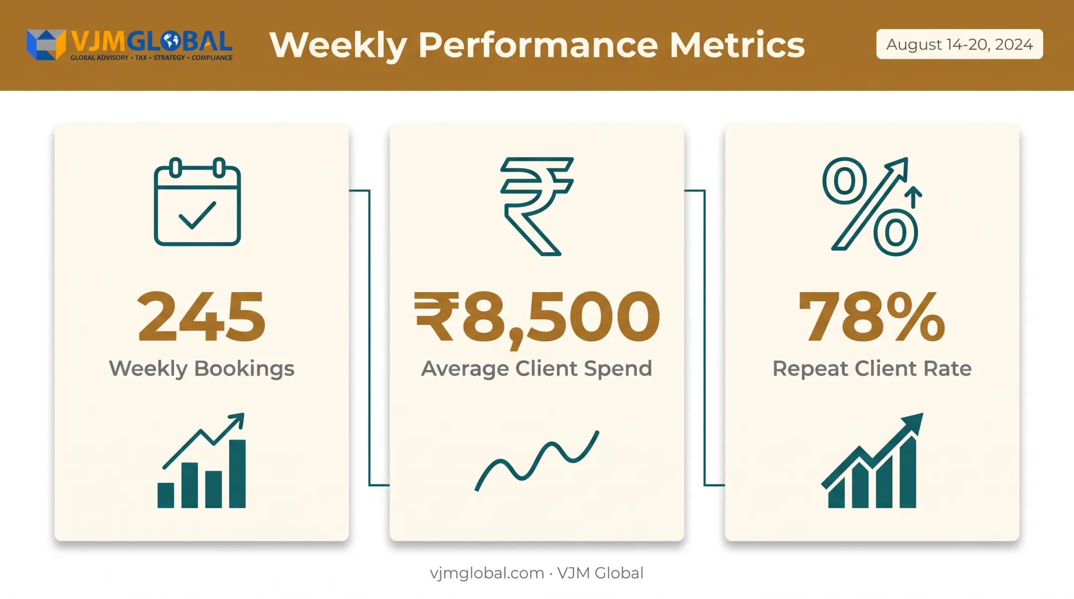 Spray tan business performance tracking metrics bookings spend repeat rate
