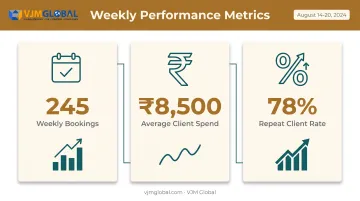 Spray tan business performance tracking metrics bookings spend repeat rate
