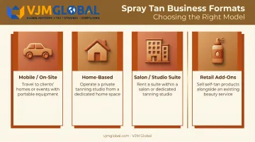 Four spray tan business models comparison mobile home studio retail
