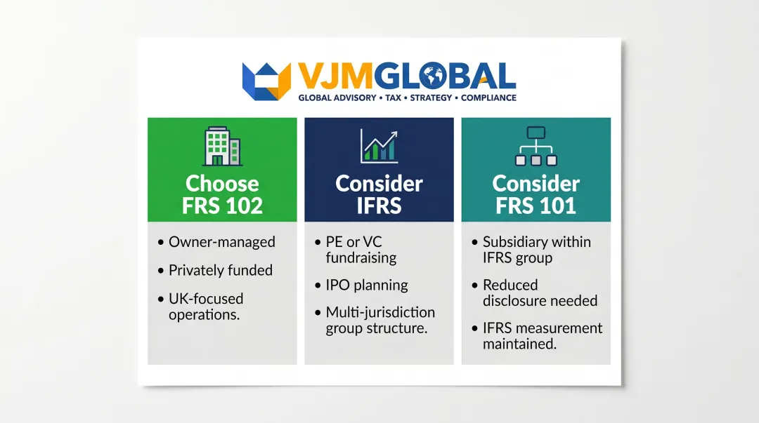 UK GAAP versus IFRS framework decision guide three-scenario flowchart for businesses